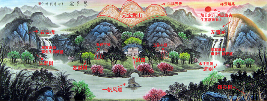 客厅装饰画风水图