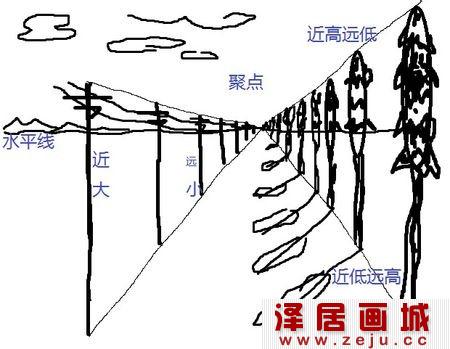 素描中的透视问题要点详解